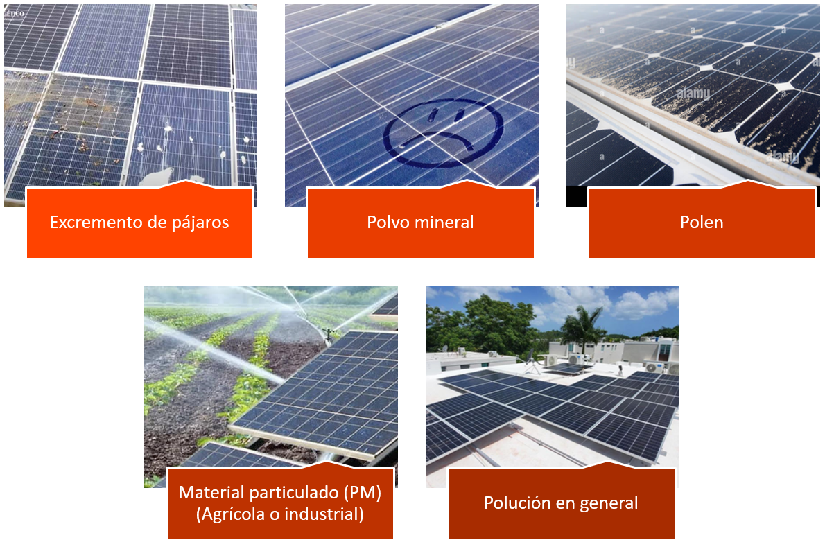 Figura 1. Principales contaminantes o fuentes de Soiling